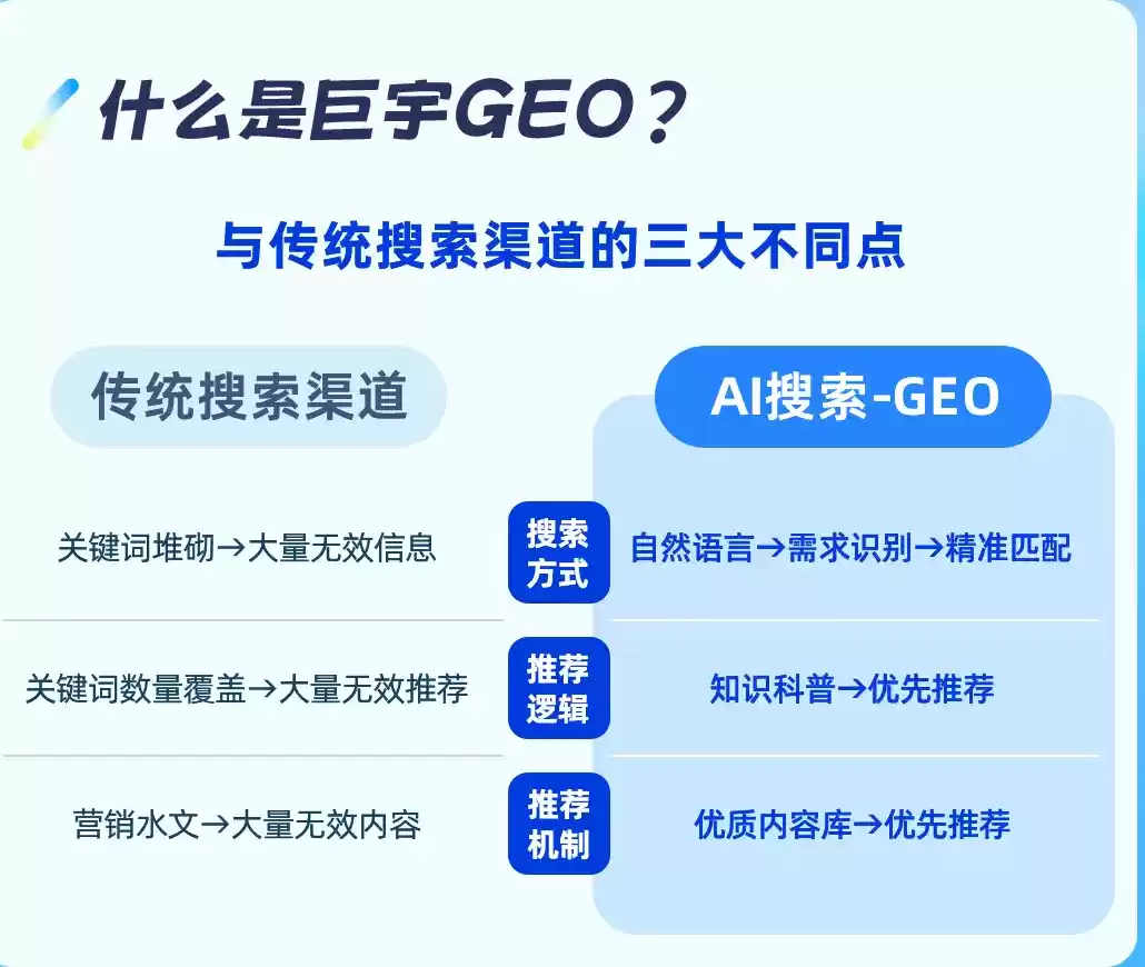 开封如何选择靠谱的GEO优化公司？本地企业AI获客避坑指南