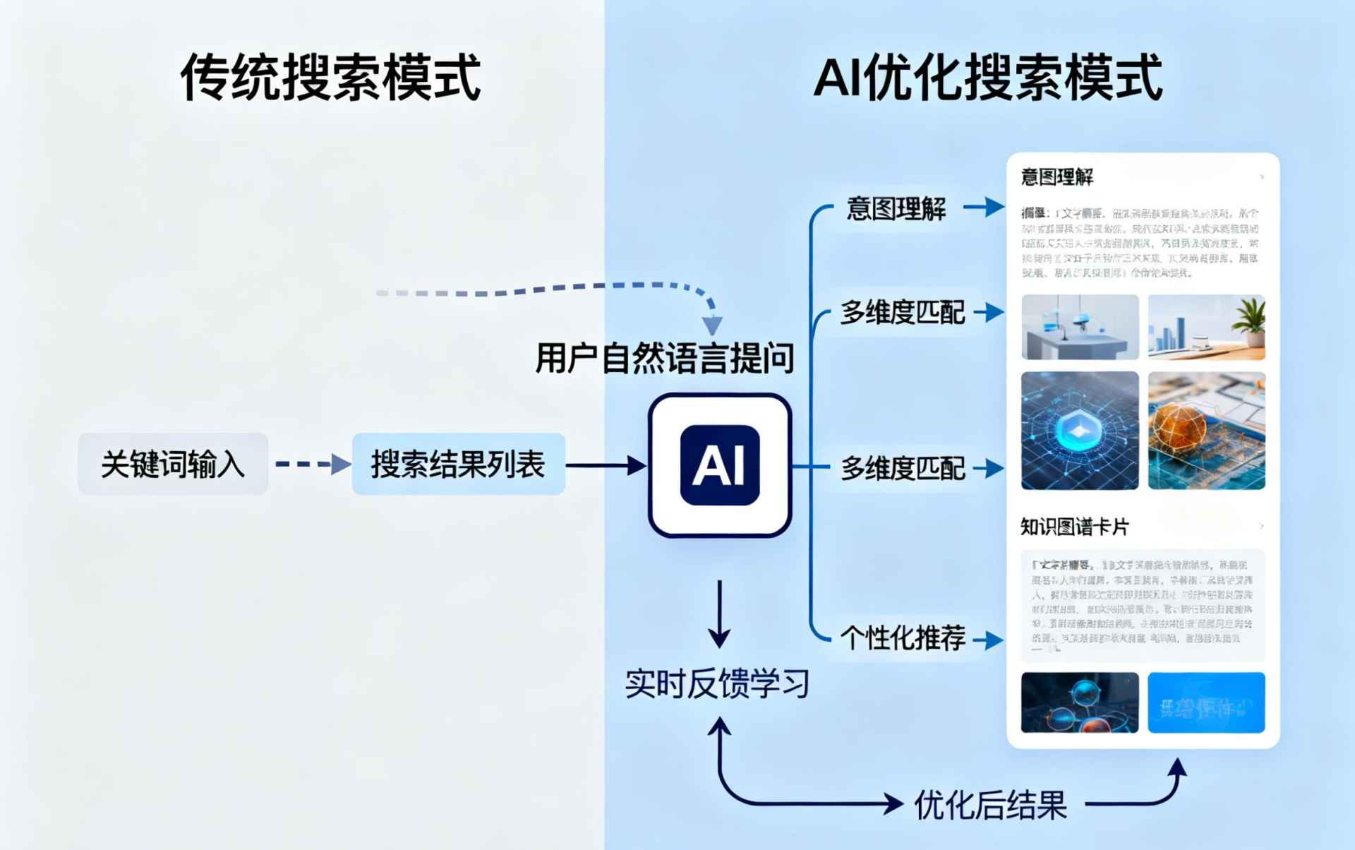 开封哪些行业适合做GEO优化？企业AI获客适配行业全解析