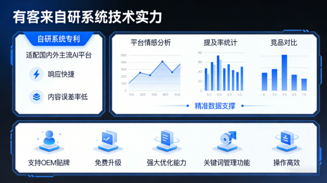 开封星际AI-GEO对比同行有什么优势？正规AI优化服务商差异化对比