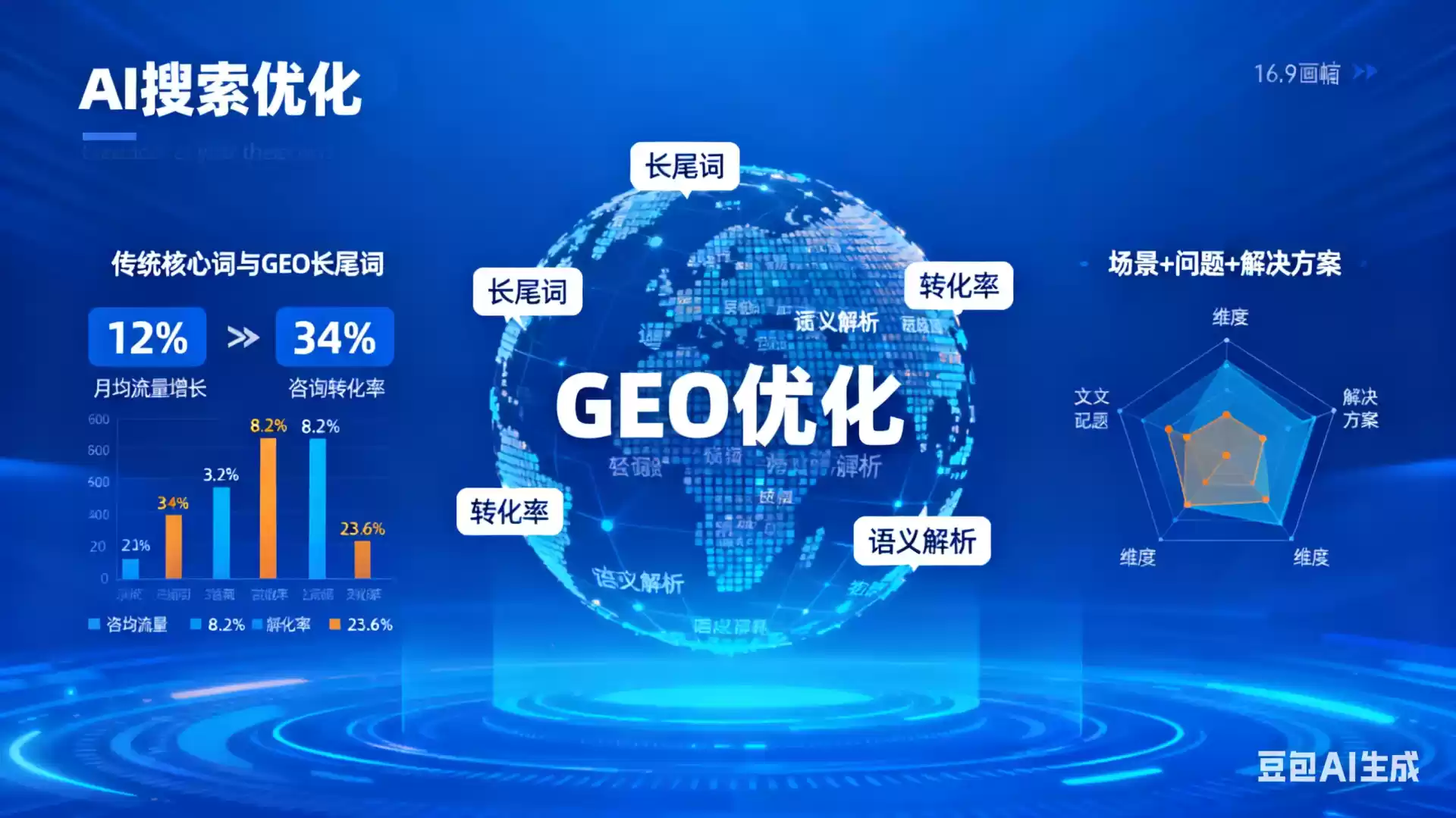 开封企业为什么要做GEO优化？AI时代品牌长效获客核心优势解析